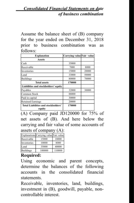 Solved Consolidated Financial Statements on date of business | Chegg.com