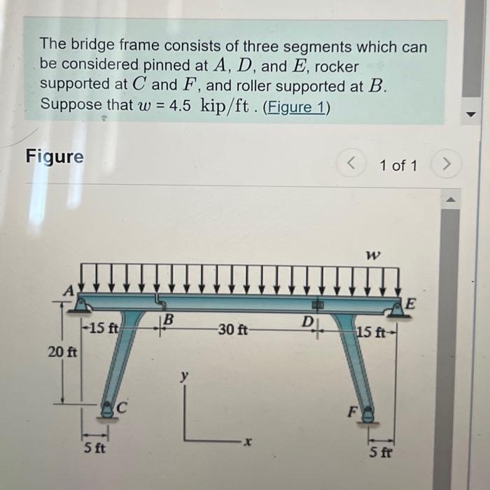 Solved The bridge frame consists of three segments which can | Chegg.com