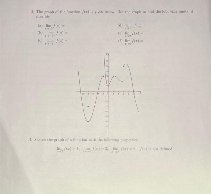 Solved 3. The graph of the function f(x) is given below. Use | Chegg.com