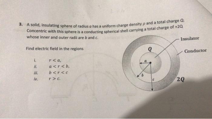Solved A Solid, Insulating Sphere Of Radius A Has A Uniform | Chegg.com