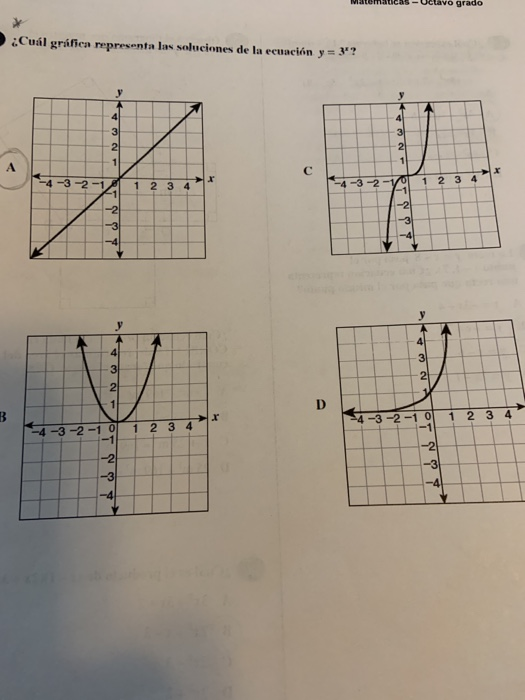 Solved Cual Par Ordenado Pertenece A La Grafica Del Chegg Com