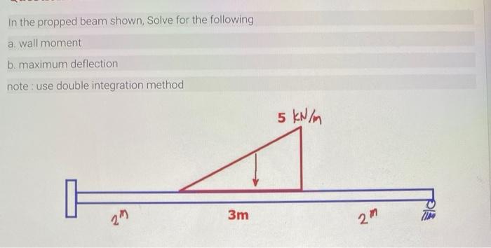 Solved In the propped beam shown, Solve for the following a. | Chegg.com