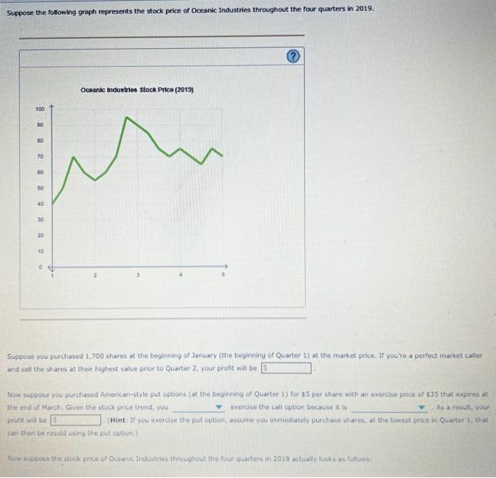 Solved Suppose the following graph represents the stock | Chegg.com