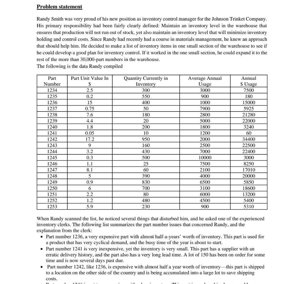 Solved Problem statement Randy Smith was very proud of his | Chegg.com