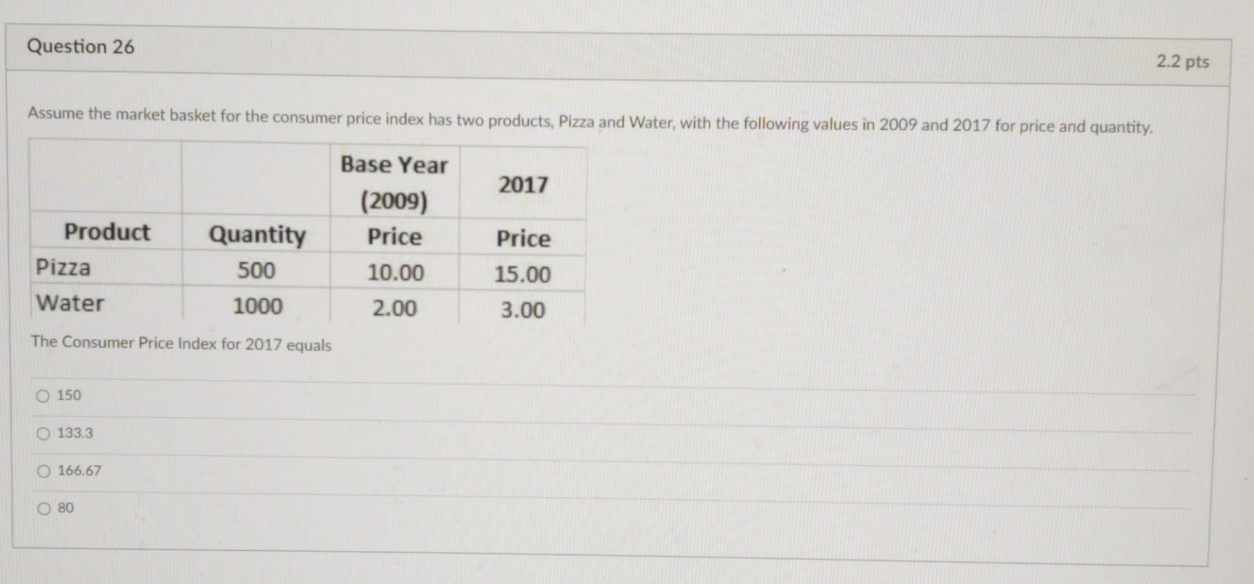 Solved Assume The Market Basket For The Consumer Price Index | Chegg.com