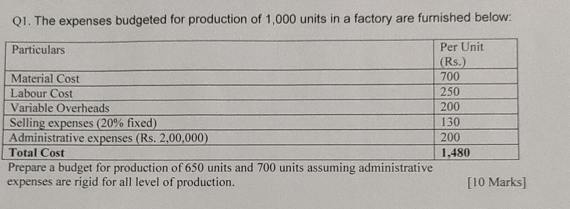 solved-q1-the-expenses-budgeted-for-production-of-1-000-chegg