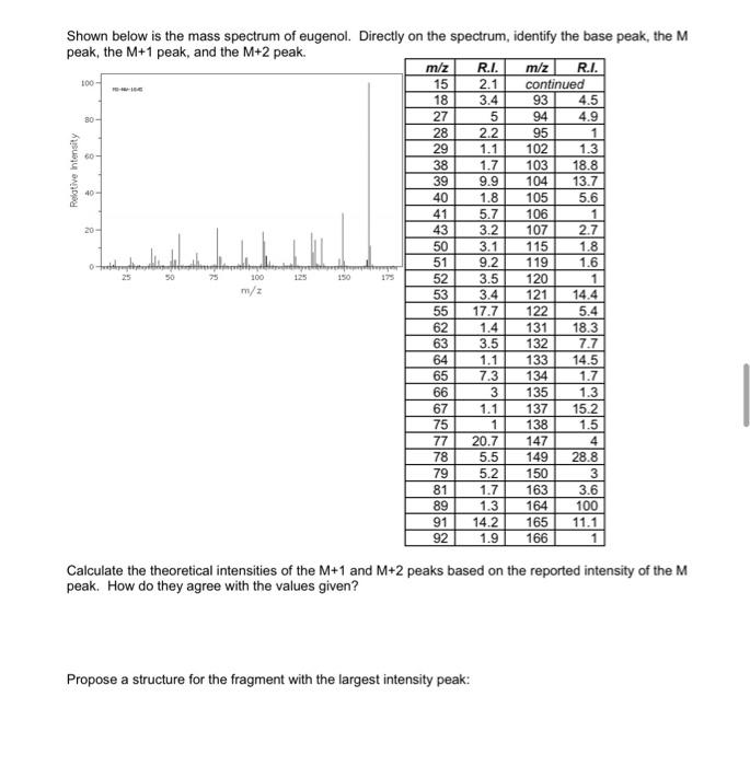 Shown below is the mass spectrum of eugenol. Directly on the spectrum, identify the base peak, the M
peak, the M+1 peak, and 