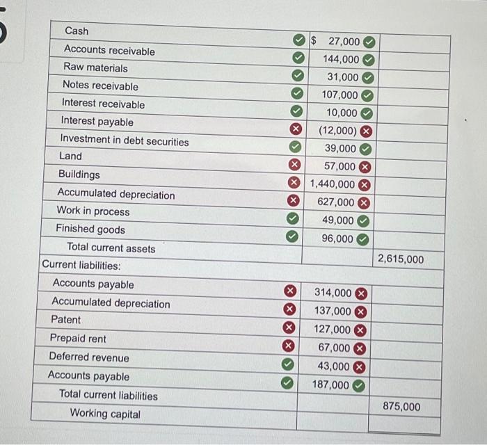 Solved Presented below are the ending balances of accounts