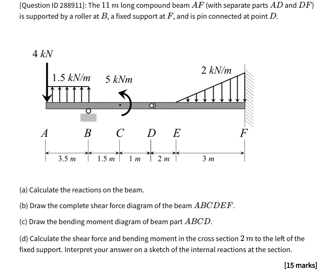 Solved [Question ID 288911]: The 11 ﻿m long compound beam | Chegg.com