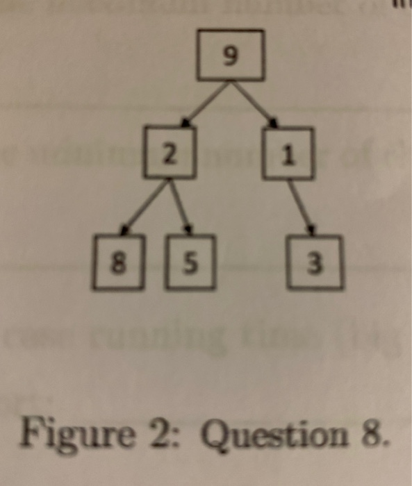Solved 8. (9 points) Consider the binary tree in Fig. 2: (a) | Chegg.com image.