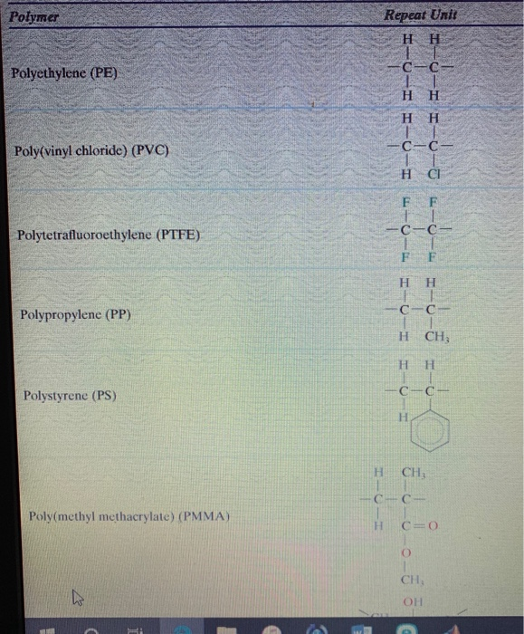 Solved Polymer Repeat Unt H H Polyethylene (PE) C-C- - - | Chegg.com