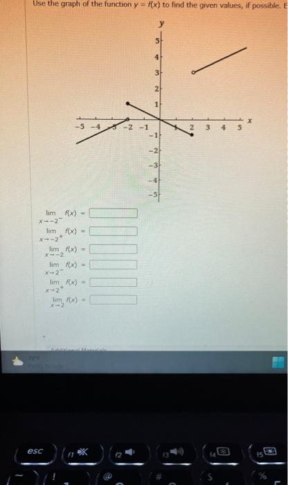 Solved Use the graph of the function y=f(x) to find the | Chegg.com
