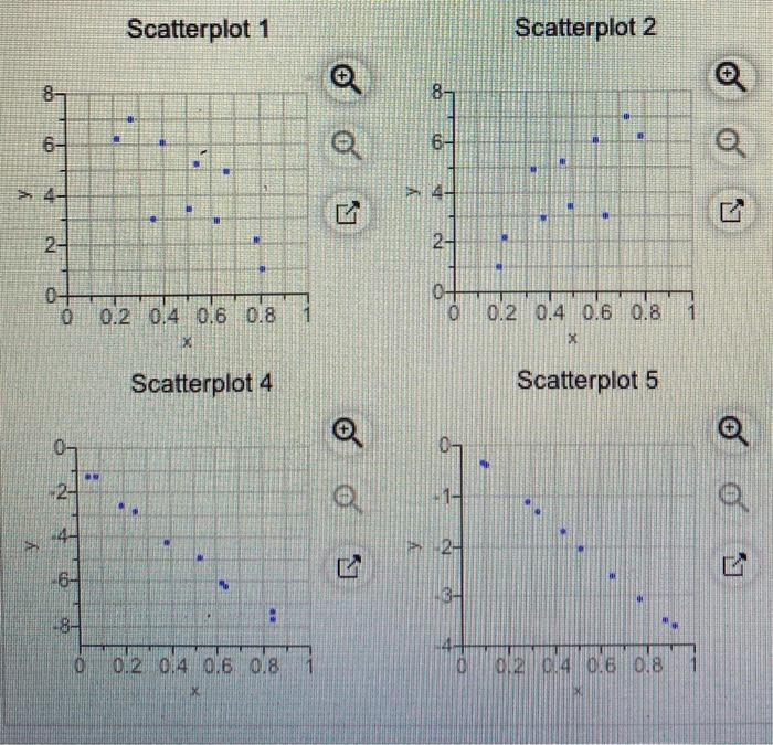 Solved Match These Values Of R With The Accompanying Scat Chegg Com