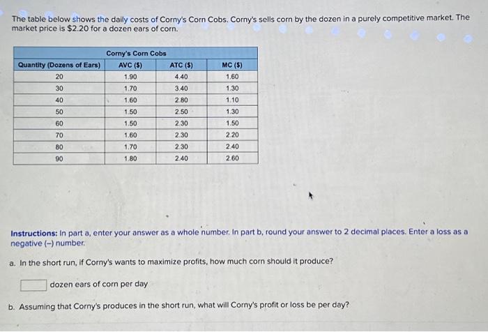 Solved The table below shows cost and revenue information | Chegg.com