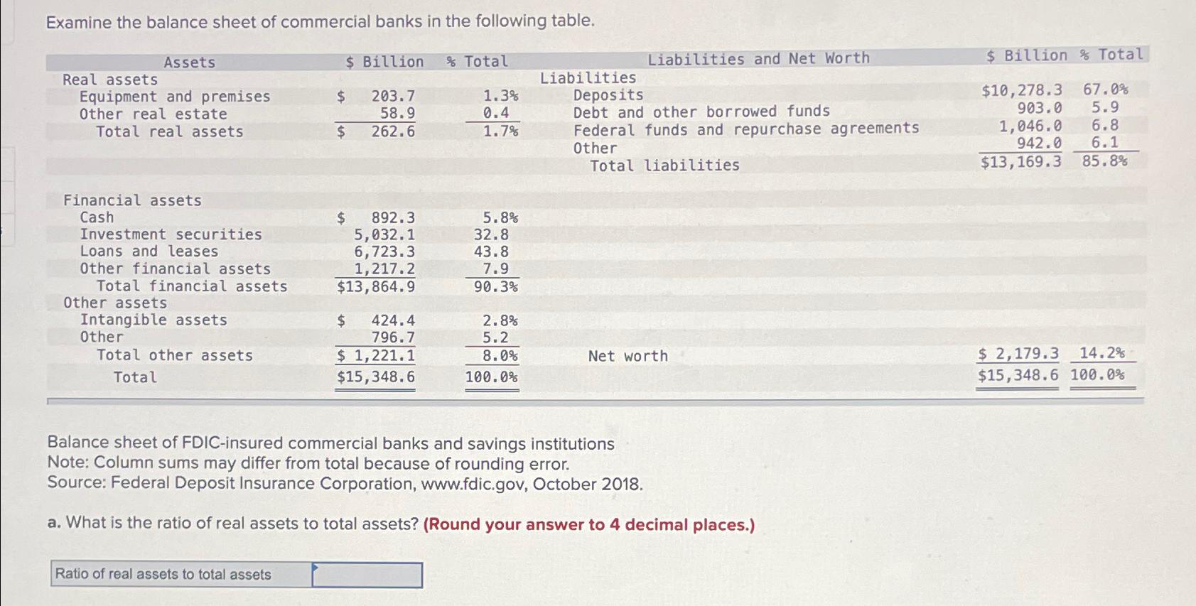 examine the balance sheet of commercial banks in the following table