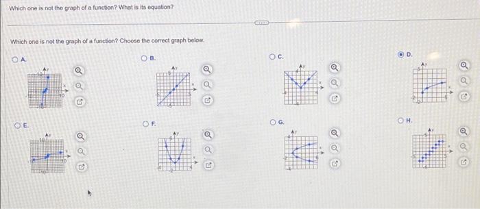 Solved Which one is not the graph of a function? What is its | Chegg.com