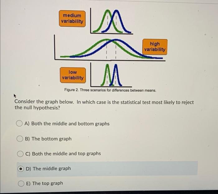 Solved medium variability A high variability low variability | Chegg.com