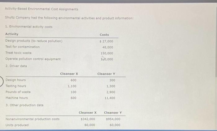 Solved Activity-Based Environmental Cost Assignments Shultz | Chegg.com