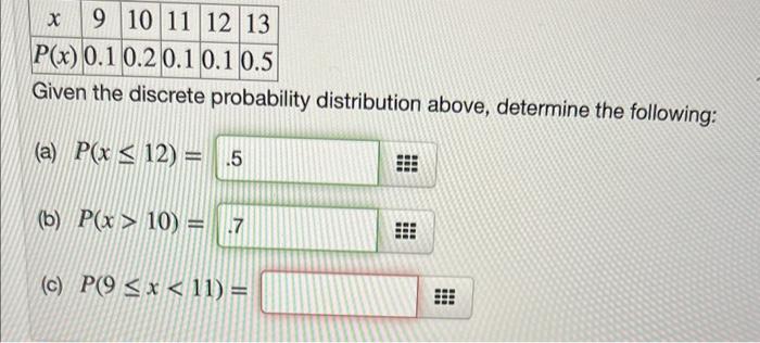 Solved Given the discrete probability distribution above, | Chegg.com