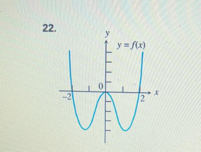 Solved Use the graph of the function of f to estimate where | Chegg.com
