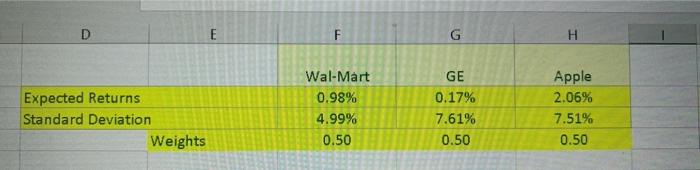 Part II: Use the data (returns) from project 01 and | Chegg.com