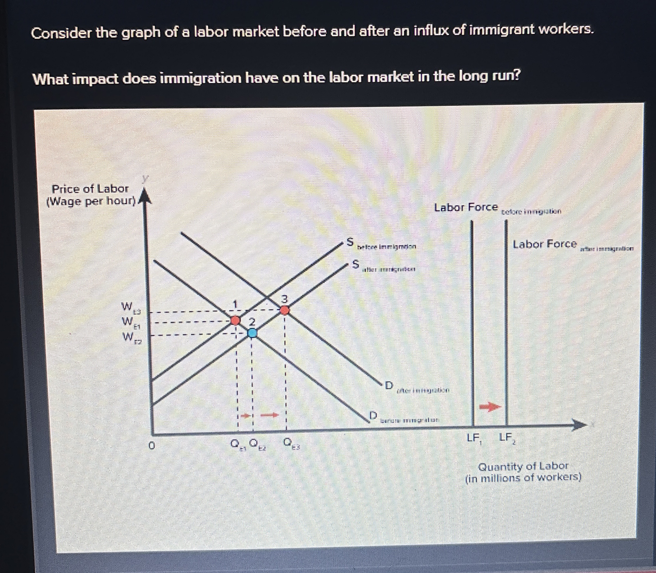 Solved Consider the graph of a labor market before and after | Chegg.com