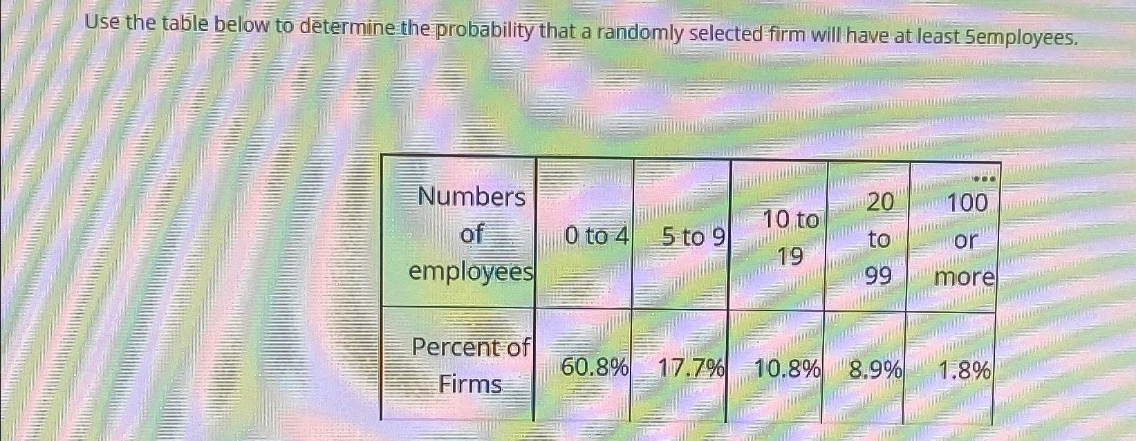 Solved Use the table below to determine the probability that | Chegg.com