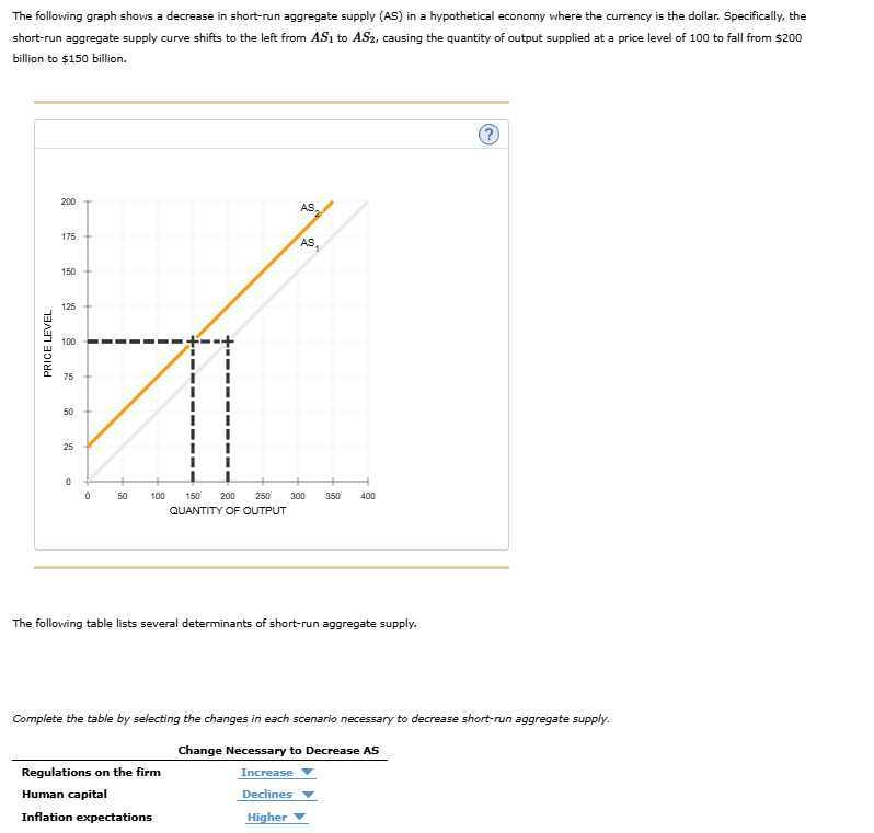 Solved The following graph shows a decrease in short-run | Chegg.com