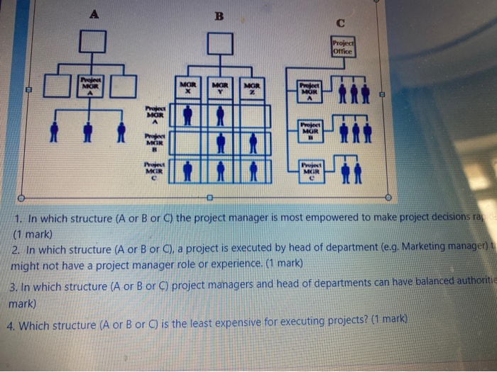 Solved A B Project Office Moje MOR MOR X MOR MGR Z Y Project | Chegg.com