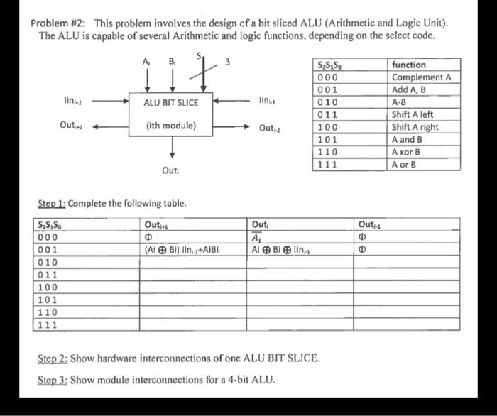 Solved Problem #2: This problem involves the design of a bit | Chegg.com