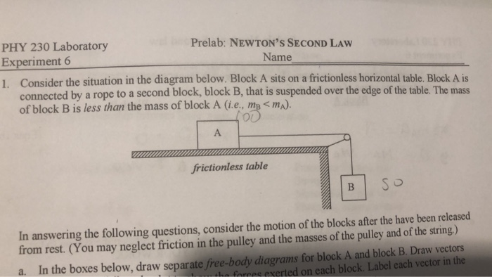Solved PHY 230 Laboratory Prelab: NEWTON'S SECOND LAW | Chegg.com
