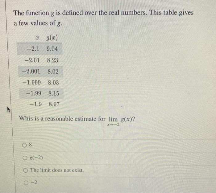 Solved The function g is defined over the real numbers. This | Chegg.com