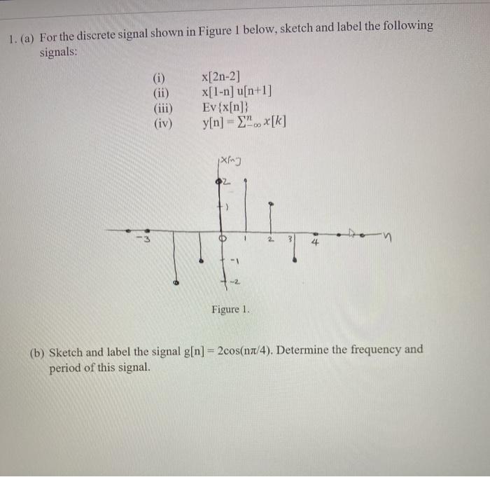 Solved 1. (a) For the discrete signal shown in Figure 1 | Chegg.com