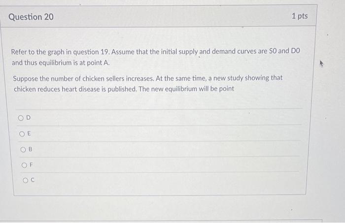 Solved The Figure Below Represents The Supply And Demand For | Chegg.com