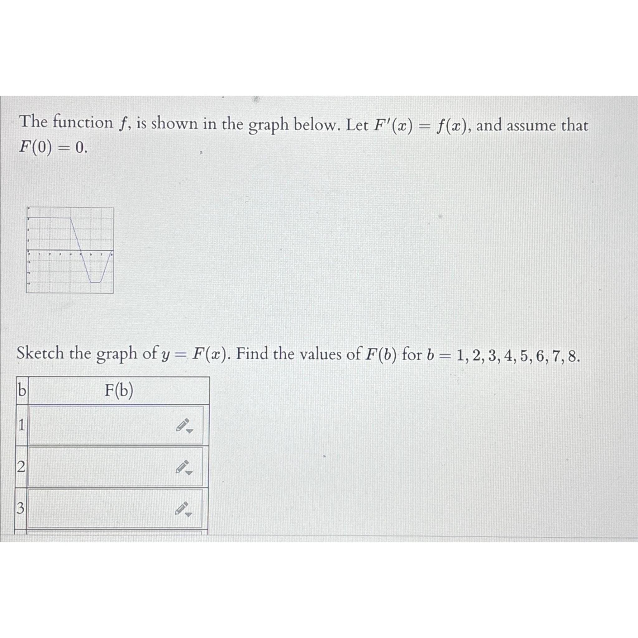 Solved The Function F, ﻿is Shown In The Graph Below. Let | Chegg.com