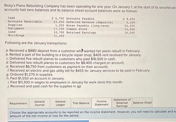 Solved Ricky's Piano Rebuilding Company has been operating | Chegg.com
