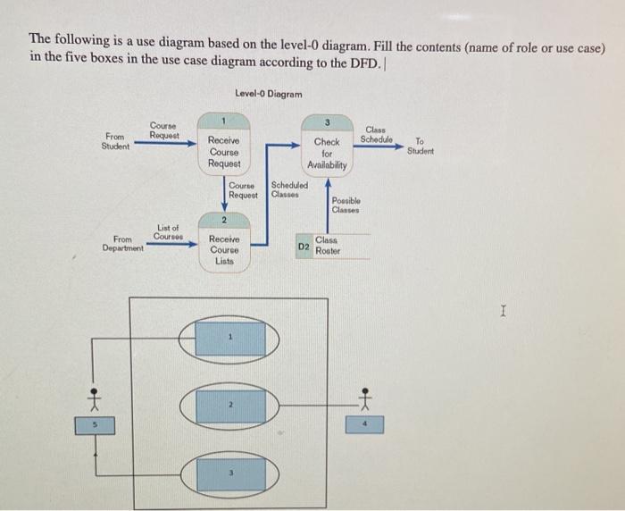 Solved The following is a use diagram based on the level-O | Chegg.com