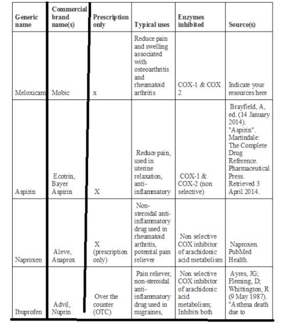 Solved 3. How do NSAIDs work to block pain? 0 W 4. In Data