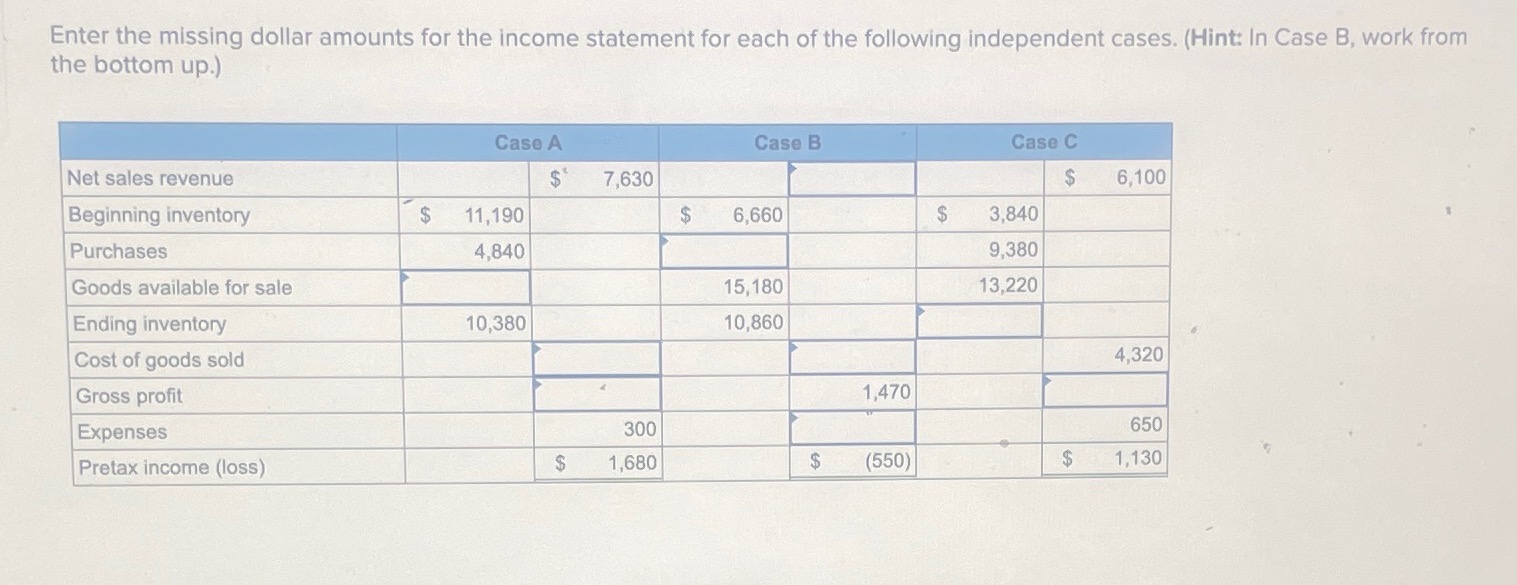 Solved Enter the missing dollar amounts for the income | Chegg.com