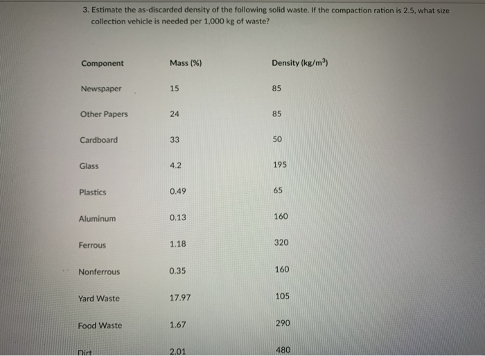 Solved 3. Estimate the as-discarded density of the following | Chegg.com