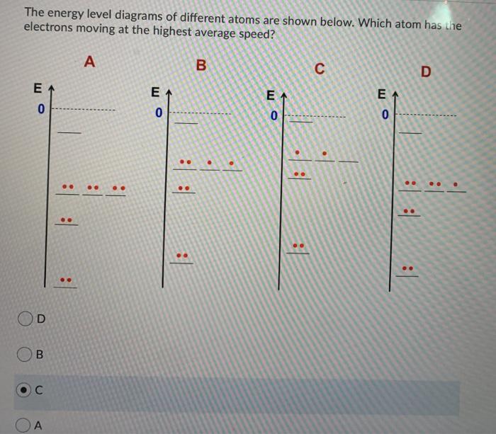 Solved The energy level diagrams of different atoms are | Chegg.com