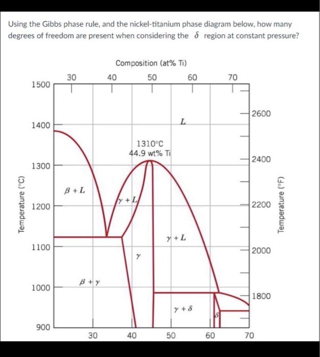 Solved Using The Gibbs Phase Rule And The Nickel Titanium 0545