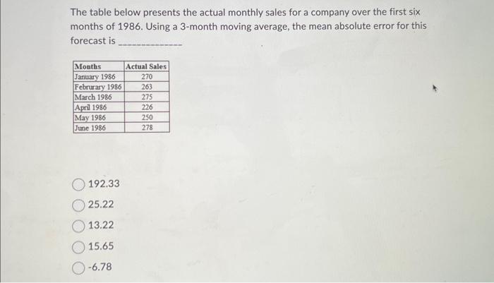 Solved The table below presents the actual monthly sales for | Chegg.com