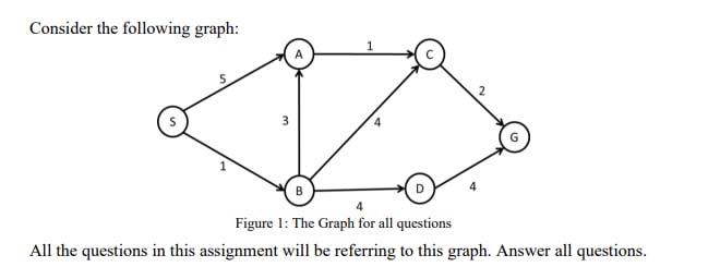 Solved Consider the followino oranh. Figure 1: The Graph for | Chegg.com