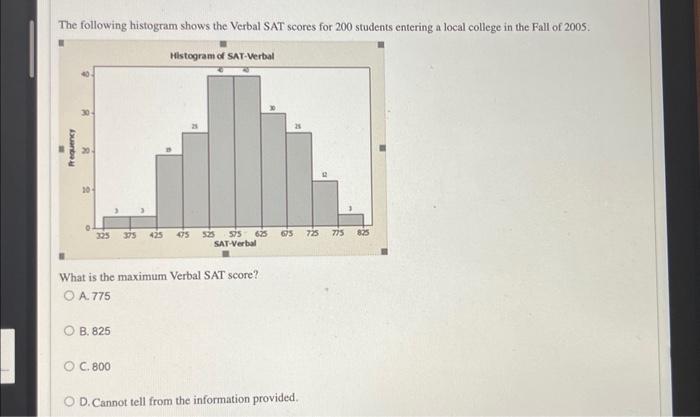 The following histogram shows the Verbal SAT scores for 200 students entering a local college in the Fall of 2005 .
What is t