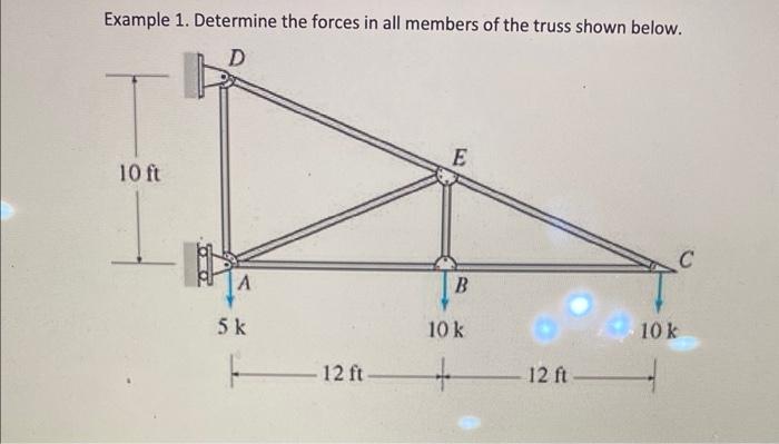 Solved Example 1. Determine the forces in all members of the | Chegg.com