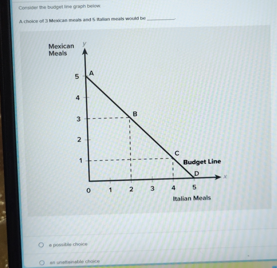 Solved Consider the budget line graph below.A choice of 3 | Chegg.com