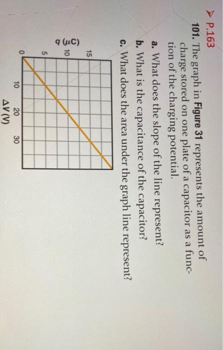 Solved a P.163 101. The graph in Figure 31 represents the | Chegg.com