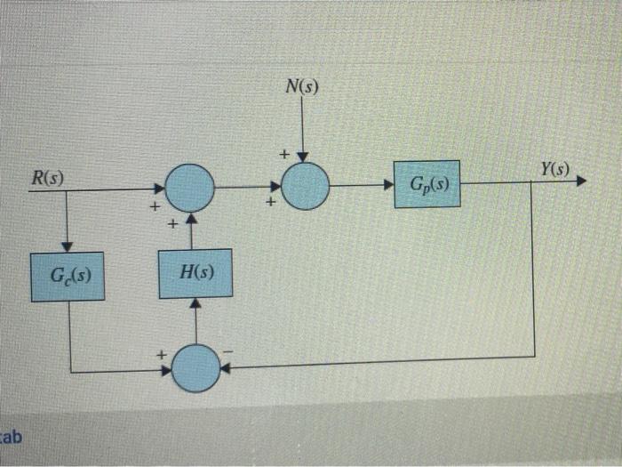 Solved 4-30. Figure 4P-30 shows the block diagram of a | Chegg.com