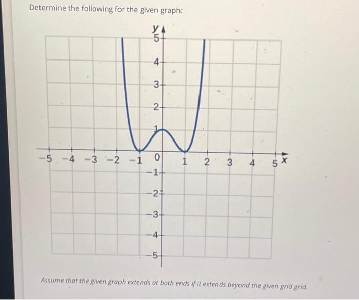 Solved Determine the following for the given graph: Assume | Chegg.com